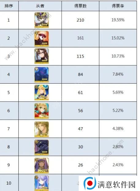 FGO2020四星自选推荐 最强四星自选角色强度排名图片4