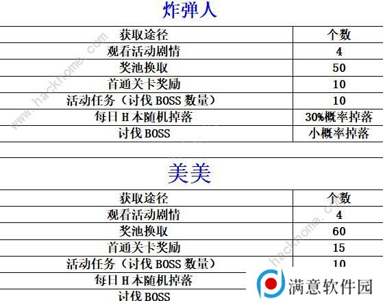 公主连结小小甜心大冒险活动怎么玩 小小甜心大冒险活动奖励汇总图片8