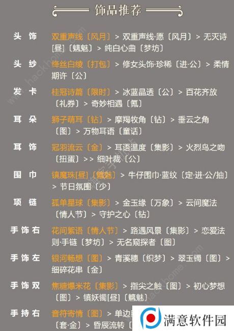 奇迹暖暖未知道路攻略 卷二10-5高分S搭配推荐图片3