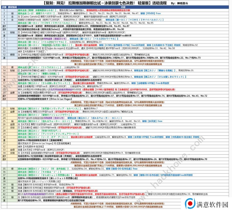 fgo泳装剑豪七色胜负活动攻略 拉斯维加斯御前比试流程详解图片4